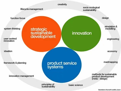 The Importance of IT Infrastructure Management for Long-Term Business Growth